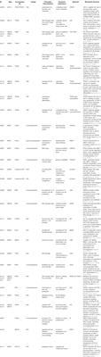 Emerging Roles of Non-proteolytic Ubiquitination in Tumorigenesis